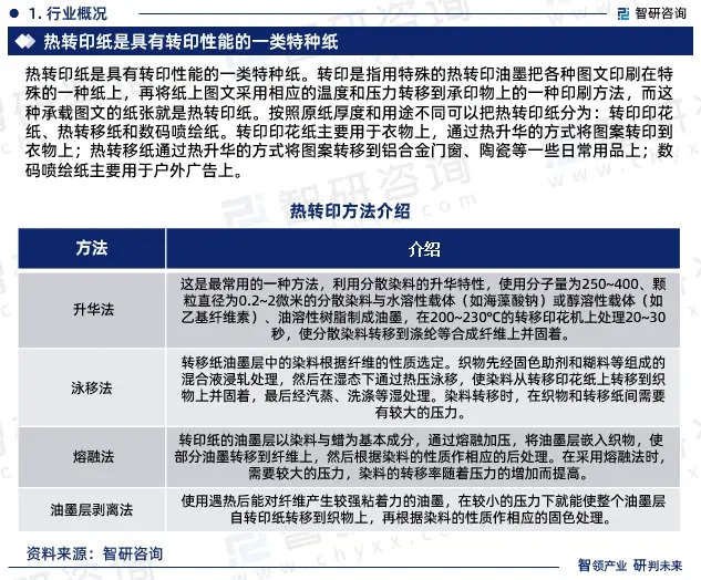2024年中國(guó)熱轉(zhuǎn)印紙行業(yè)市場(chǎng)全景調(diào)查、投資策略研究報(bào)告 