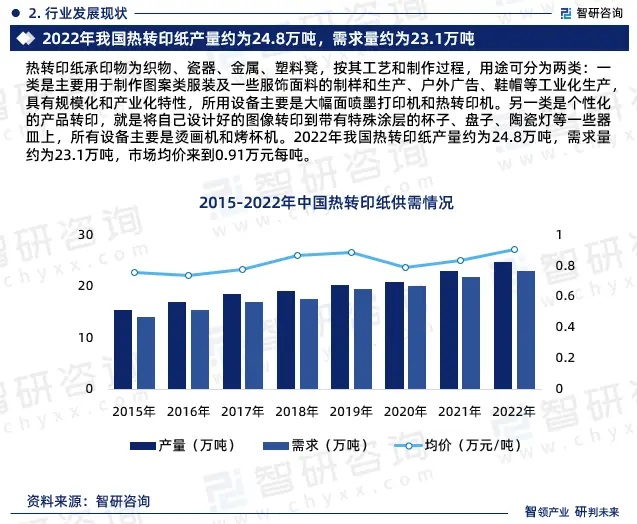 2024年中國(guó)熱轉(zhuǎn)印紙行業(yè)市場(chǎng)全景調(diào)查、投資策略研究報(bào)告 