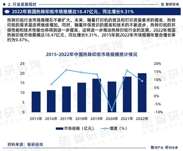 2024年中國(guó)熱轉(zhuǎn)印紙行業(yè)市場(chǎng)全景調(diào)查、投資策略研究報(bào)告 