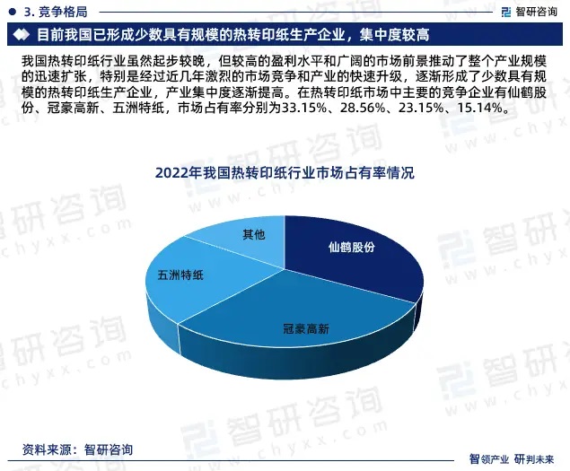 2024年中國(guó)熱轉(zhuǎn)印紙行業(yè)市場(chǎng)全景調(diào)查、投資策略研究報(bào)告 